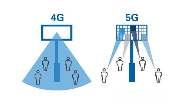 中國 4G 時代建造的基站，在 5G 時代會不會變成一堆廢鐵？
